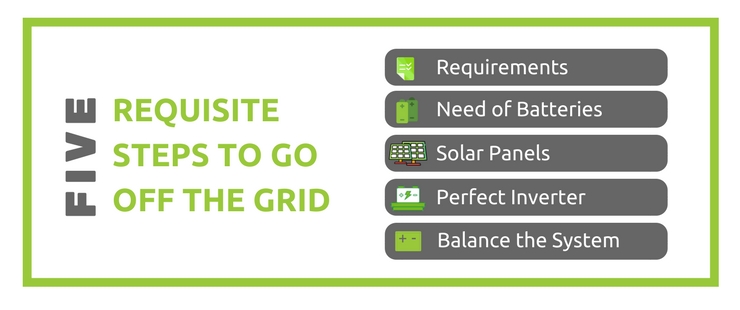 5 Essential Steps for Procuring Off-Grid Solar Solutions